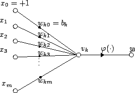 Figure 1.13 : The first mathematical model of an artificial neuron (right) that emulates how a neuron (left) processes signals.