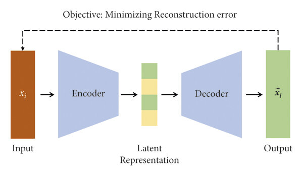 Figure 1.23 : Illustration of the architecture of an autoencoder.