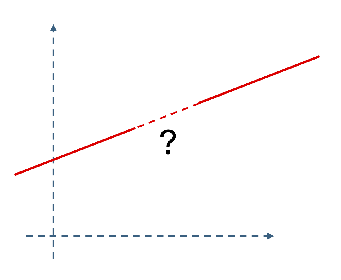 Figure 1.9 : Illustration of properties of a low-dimensional (linear) structure: it enables completion (left), denoising (middle), and error correction (right).