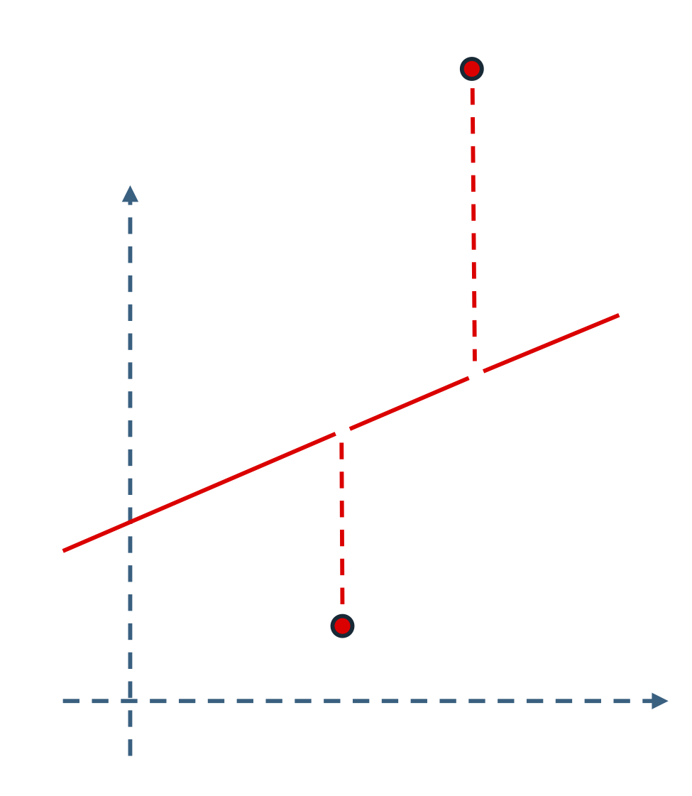 Figure 1.9 : Illustration of properties of a low-dimensional (linear) structure: it enables completion (left), denoising (middle), and error correction (right).