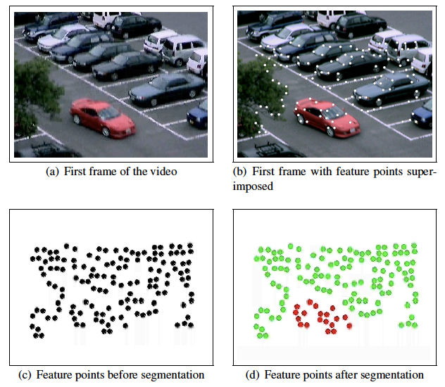 Figure 2.3 : Left: features tracked on independently moving objects in a scene. Right: image patches associated with different regions of an image.