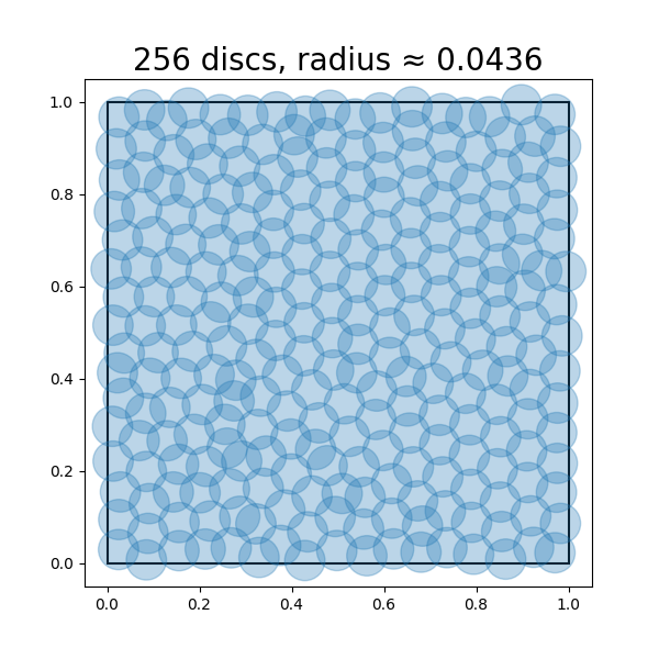 Figure 3.9 : Approximations to the optimal solutions for 2 4 2^{4} 2 start_POSTSUPERSCRIPT 4 end_POSTSUPERSCRIPT , 2 6 2^{6} 2 start_POSTSUPERSCRIPT 6 end_POSTSUPERSCRIPT , and 2 8 2^{8} 2 start_POSTSUPERSCRIPT 8 end_POSTSUPERSCRIPT discs covering a square, along with the corresponding radii, calculated using a heuristic optimization algorithm.