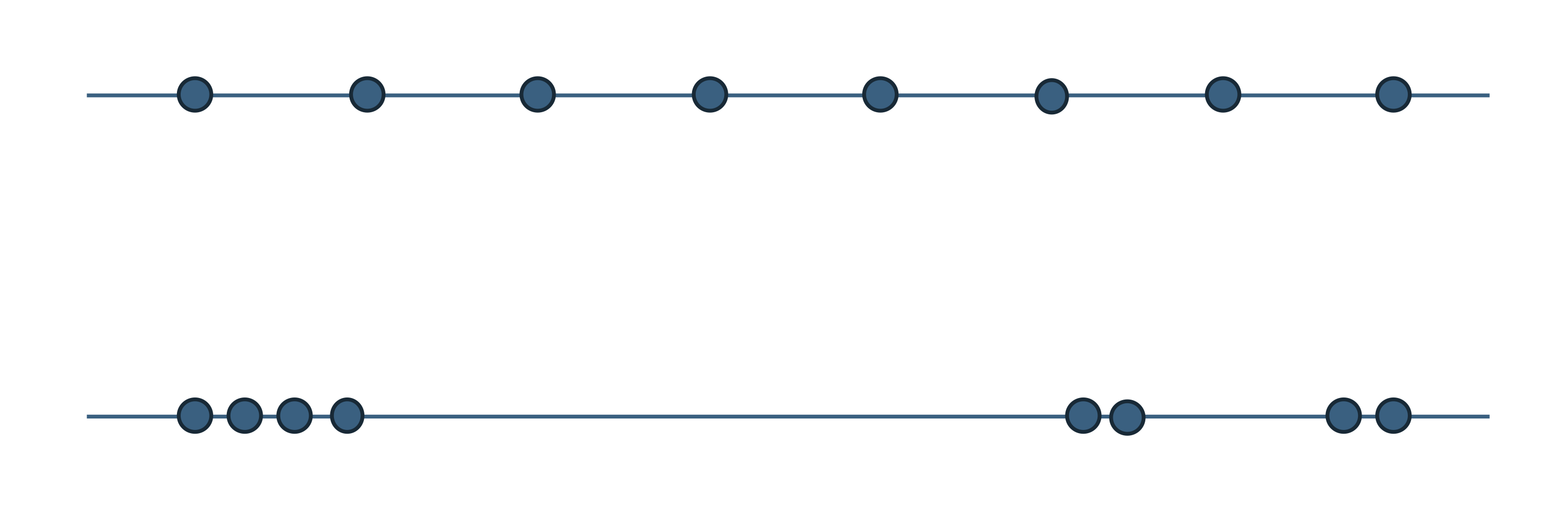 Figure 3.8 : Eight points observed on a line.