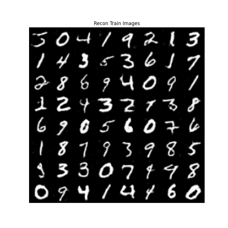 (a) MNIST 𝑿 \bm{X} bold_italic_X