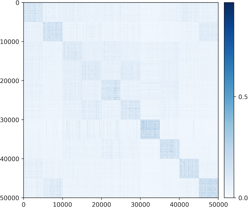 (a) MNIST