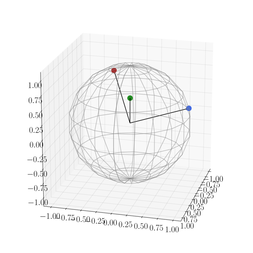 (a) 𝑿 train \bm{X}_{\text{train}} bold_italic_X start_POSTSUBSCRIPT train end_POSTSUBSCRIPT