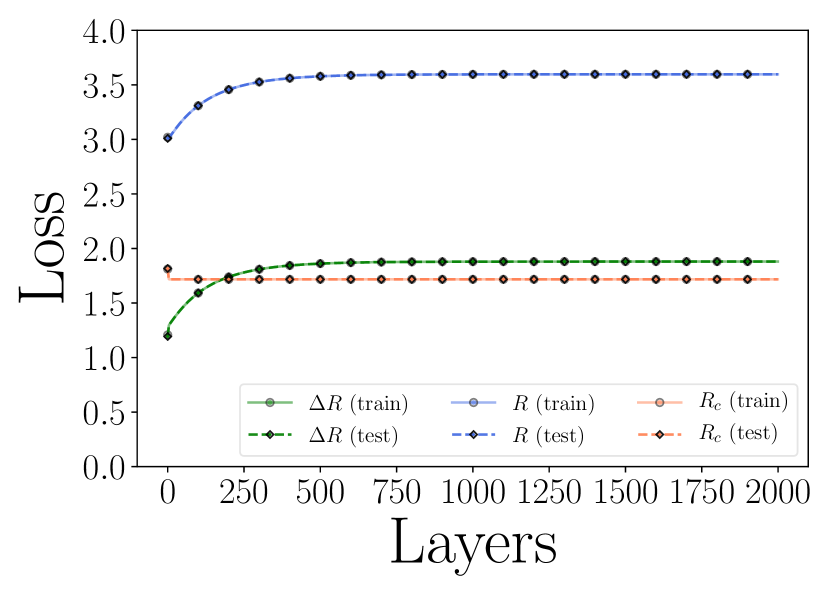 (a) 𝑿 train \bm{X}_{\text{train}} bold_italic_X start_POSTSUBSCRIPT train end_POSTSUBSCRIPT