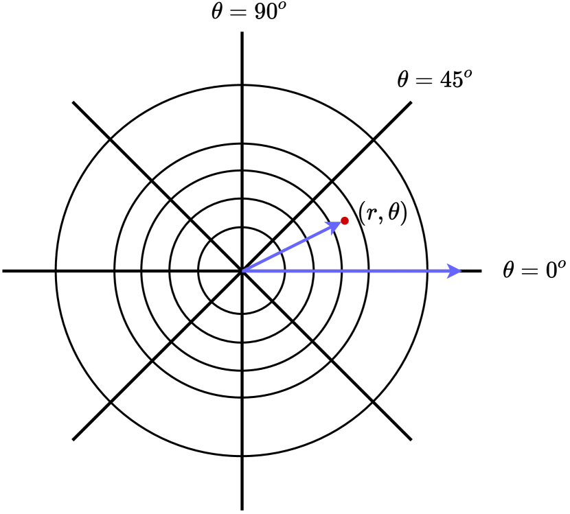 (a) 𝑿 rotation \bm{X}_{\text{rotation}} bold_italic_X start_POSTSUBSCRIPT rotation end_POSTSUBSCRIPT