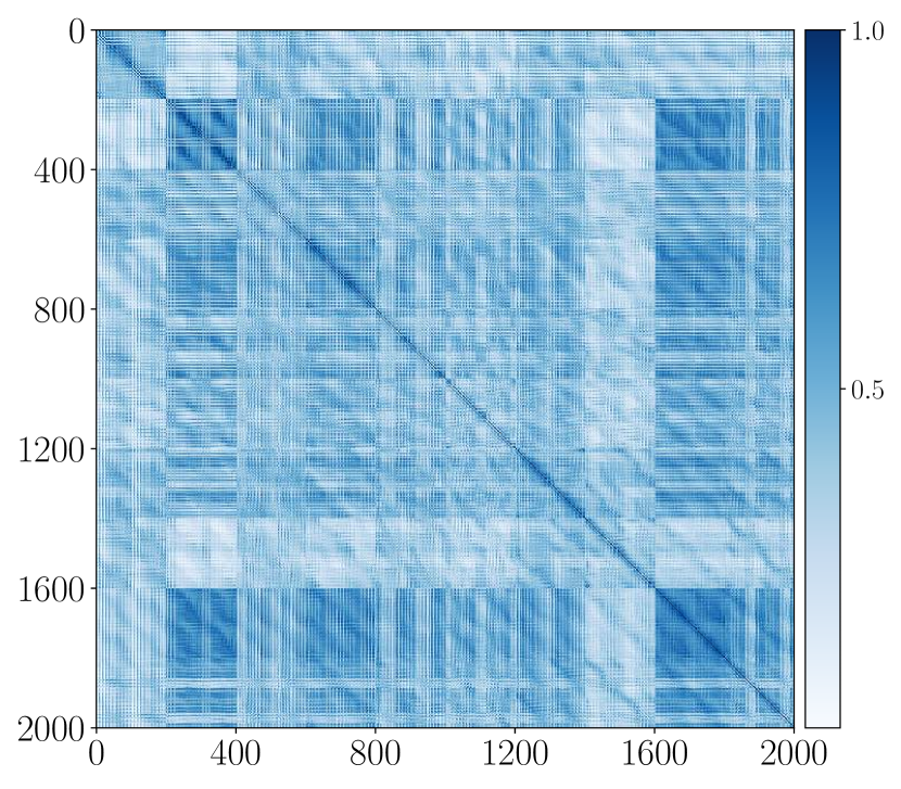 (a) 𝑿 rotation \bm{X}_{\text{rotation}} bold_italic_X start_POSTSUBSCRIPT rotation end_POSTSUBSCRIPT