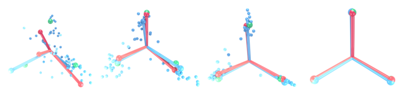 Figure 3.18 : Evolution of penultimate layer outputs of a VGG13 neural network when trained on the CIFAR10 dataset with 3 randomly selected classes. Figure from [ PHD20 ] .